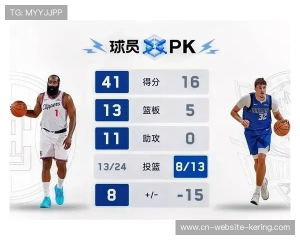 快船客战独行侠，哈登直面弗拉格欲终结六连败