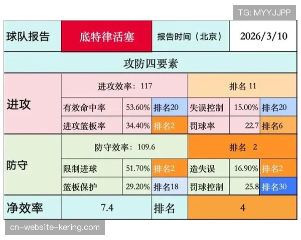 数据复盘:本赛季各队使用“五小阵容”的频率与效率对比 数据复盘:本赛季各队使用“五小阵容”的频率与效率对比